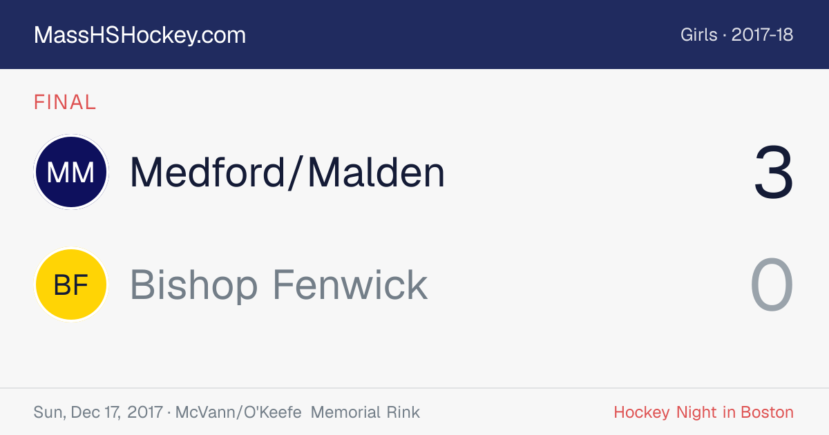 Medford/Malden at Bishop Fenwick score card