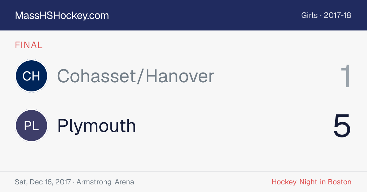 Cohasset/Hanover at Plymouth score card