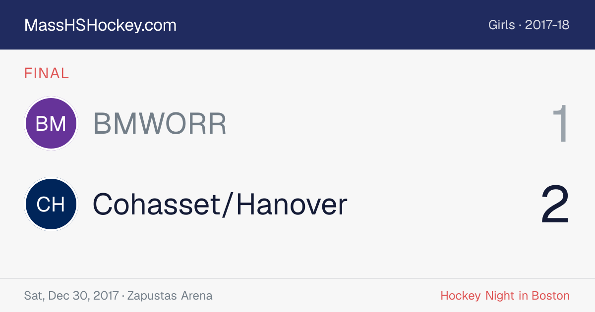 BMWORR at Cohasset/Hanover score card