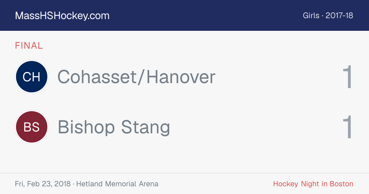 Cohasset/Hanover at Bishop Stang score card
