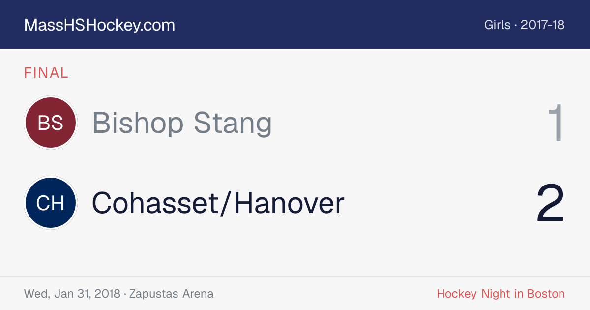 Bishop Stang at Cohasset/Hanover score card