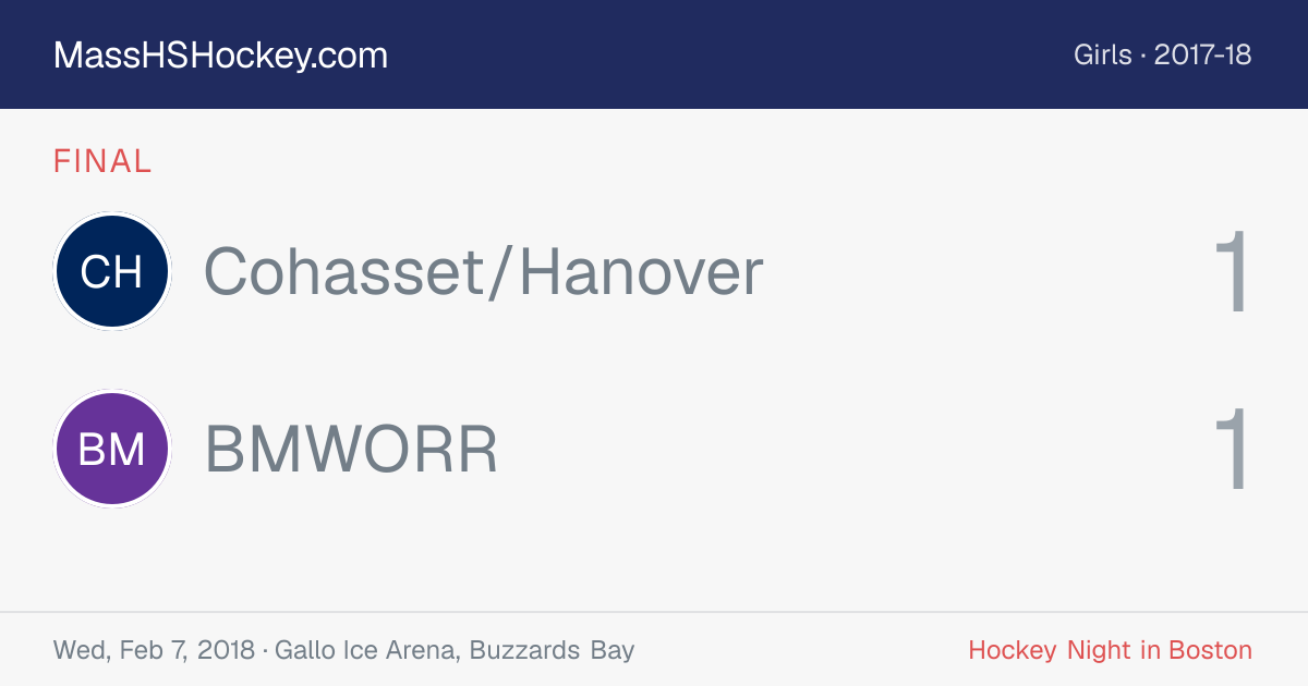 Cohasset/Hanover at BMWORR score card