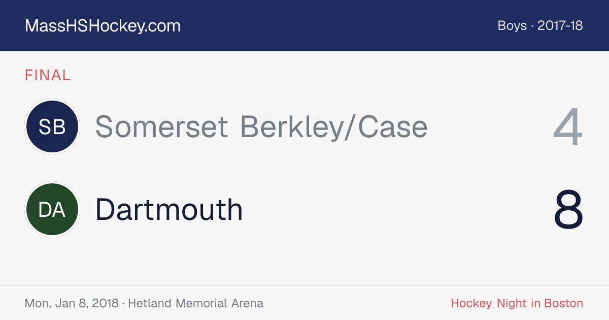 Somerset Berkley/Case at Dartmouth score card