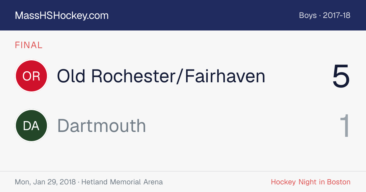 Old Rochester/Fairhaven at Dartmouth score card