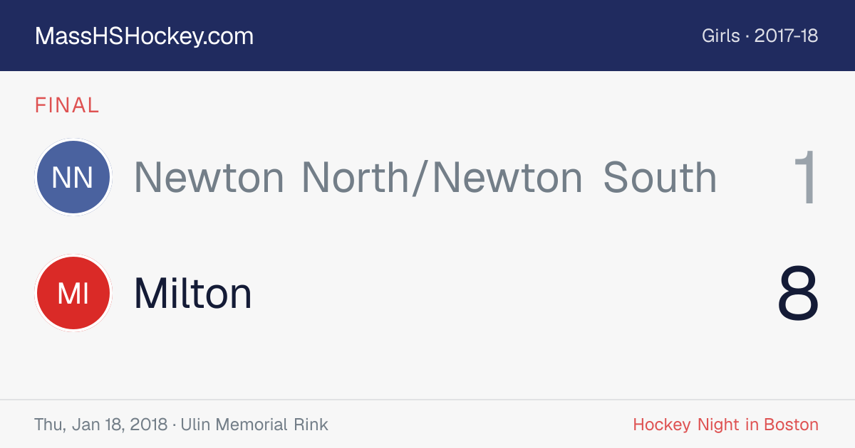 Newton North/Newton South at Milton score card