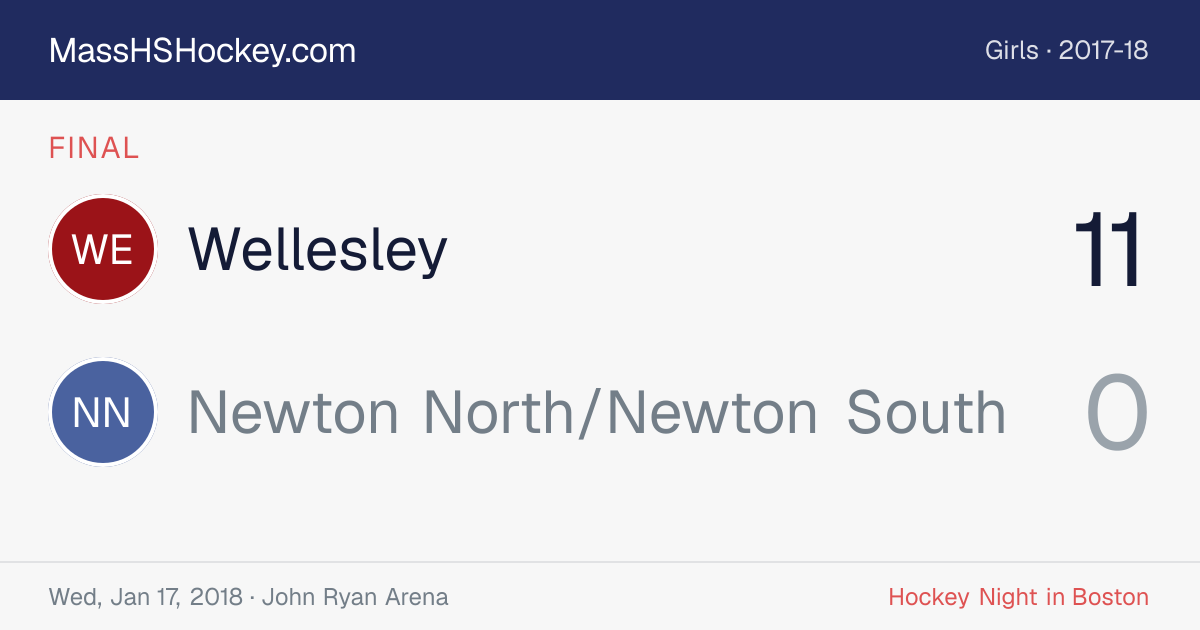 Wellesley at Newton North/Newton South score card