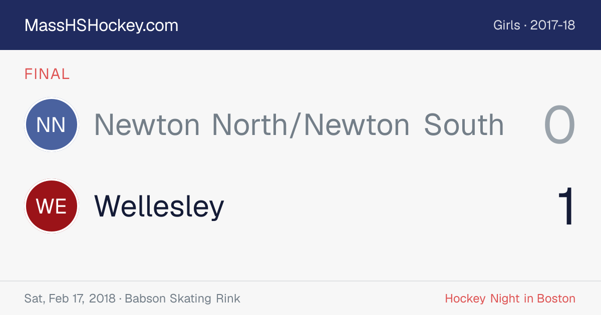 Newton North/Newton South at Wellesley score card