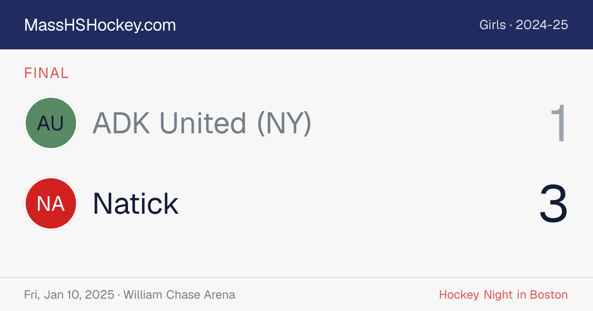ADK United (NY) at Natick score card