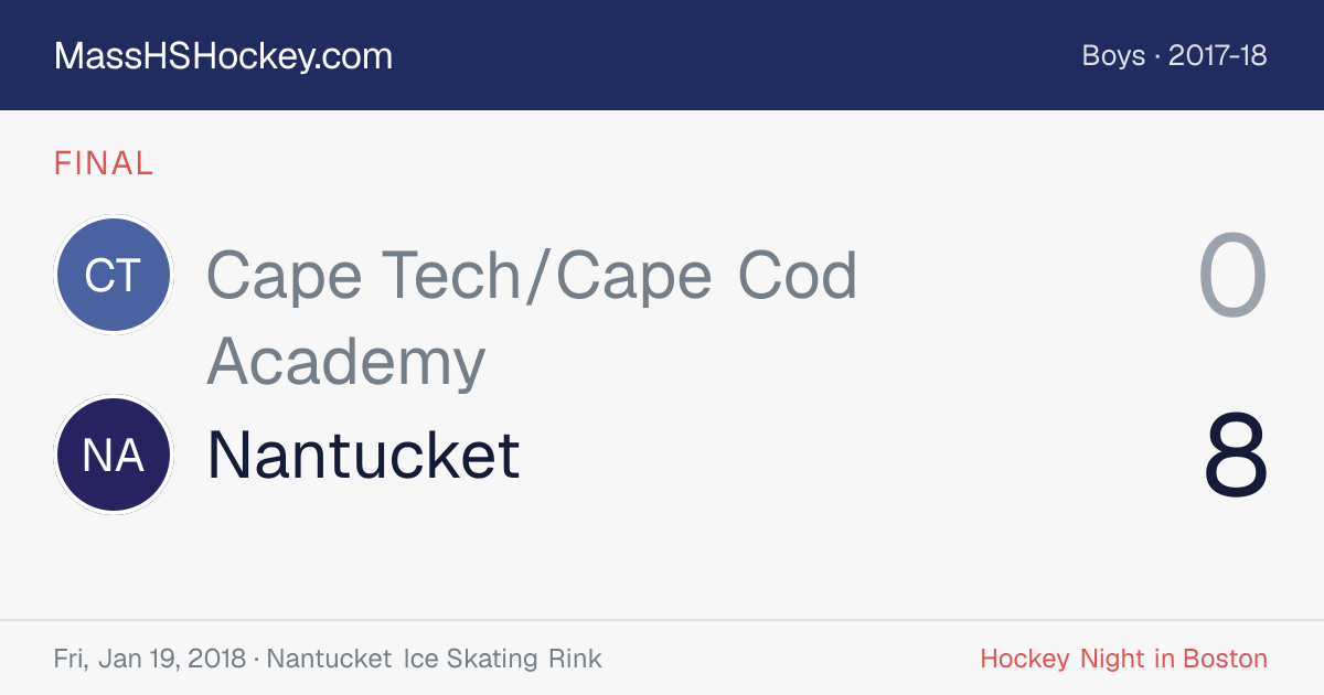 Cape Tech/Cape Cod Academy at Nantucket score card