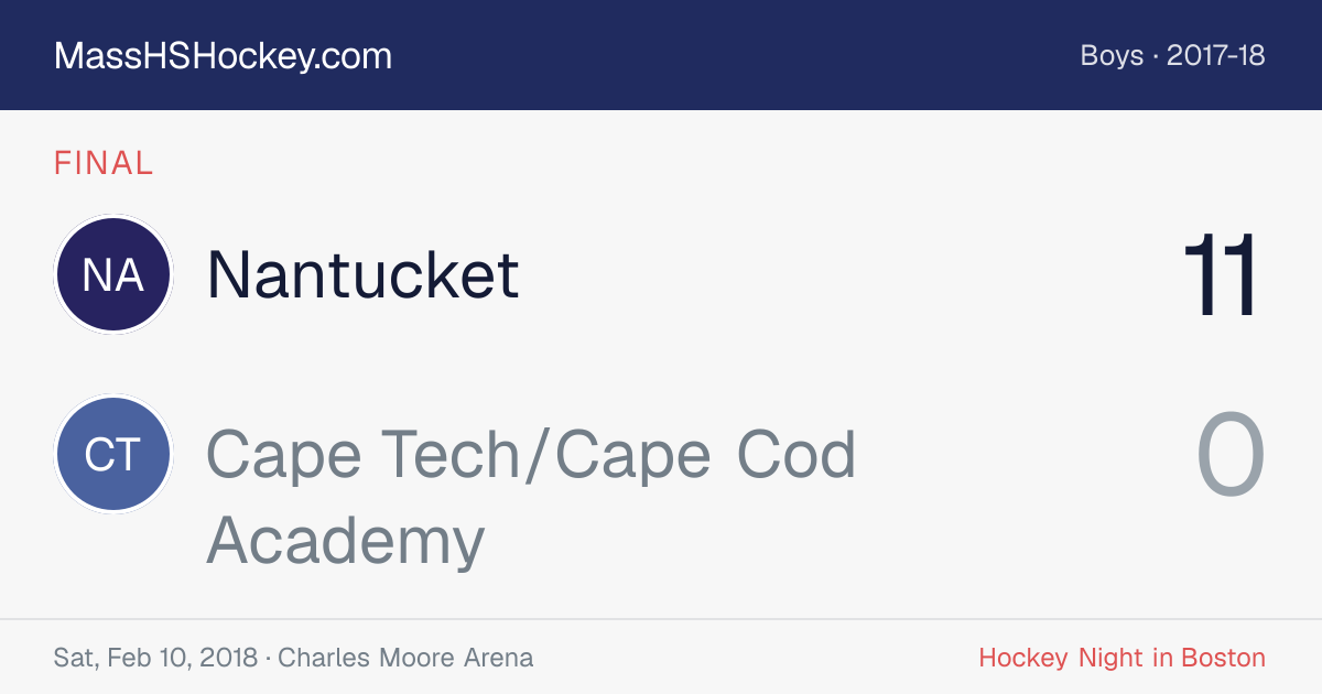 Nantucket at Cape Tech/Cape Cod Academy score card