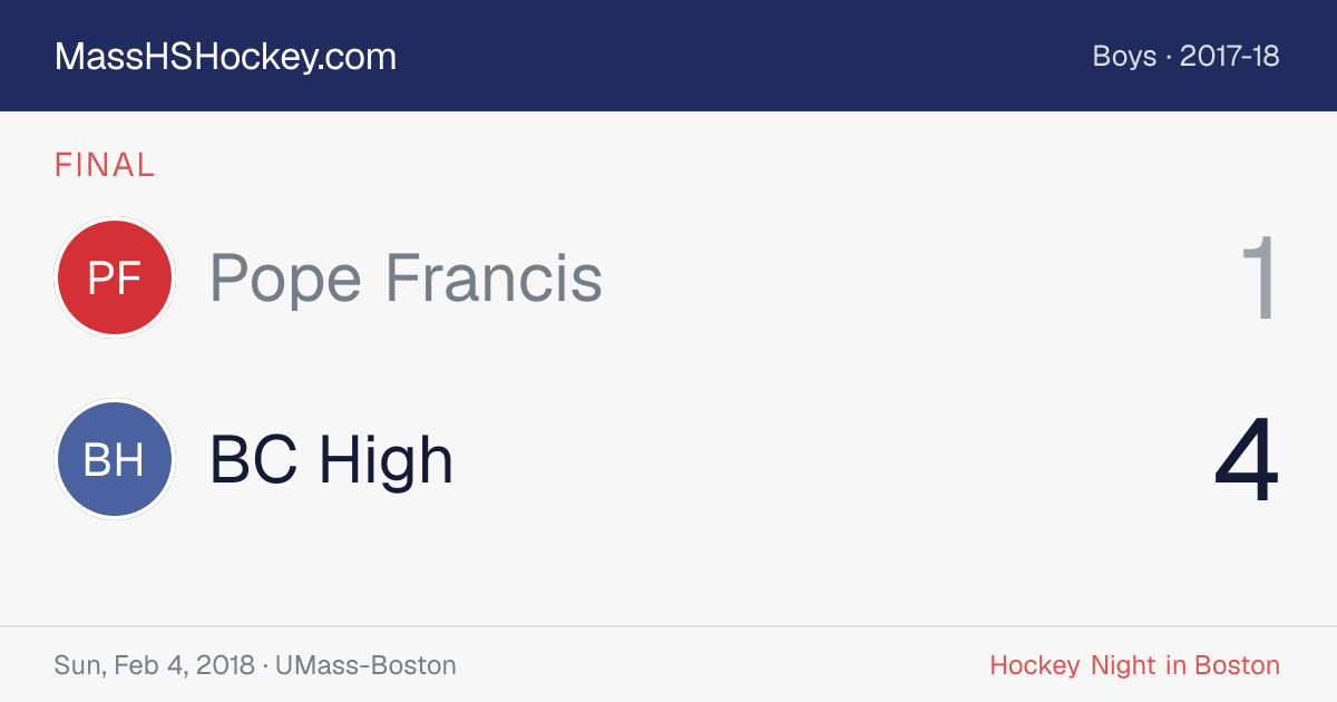 Pope Francis at BC High score card