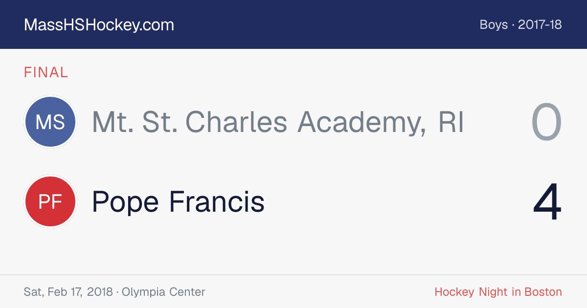 Mt. St. Charles Academy, RI at Pope Francis score card