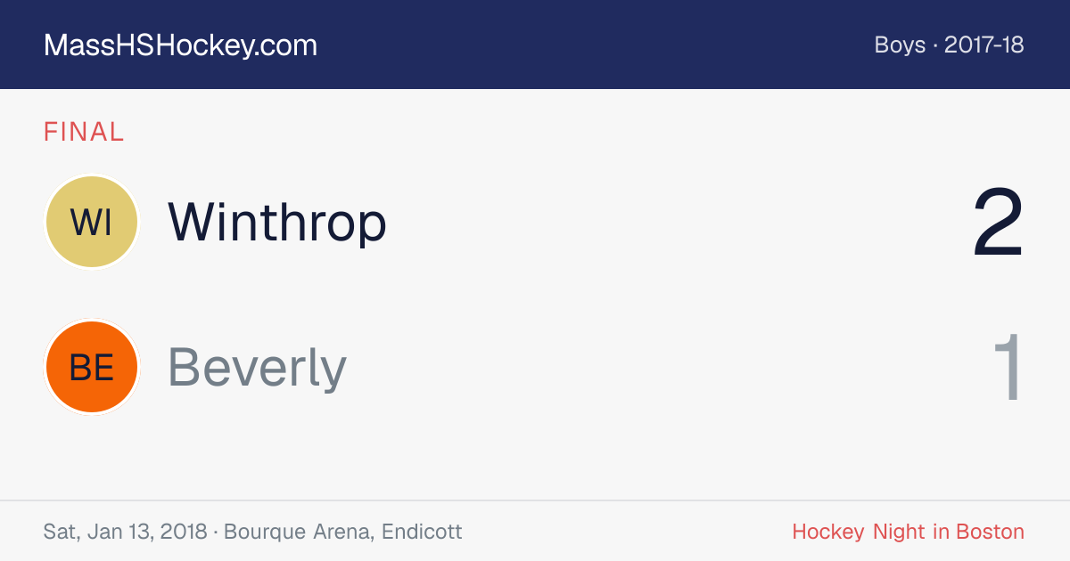 Winthrop at Beverly score card