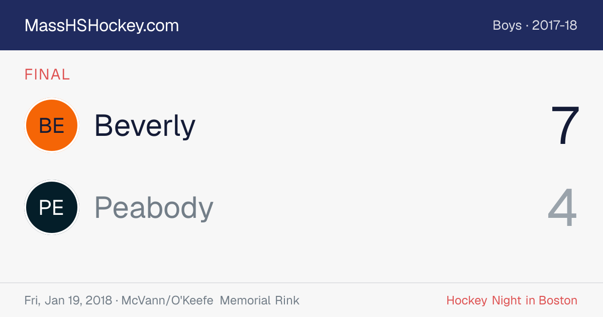 Beverly at Peabody score card