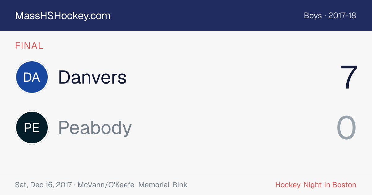 Danvers at Peabody score card