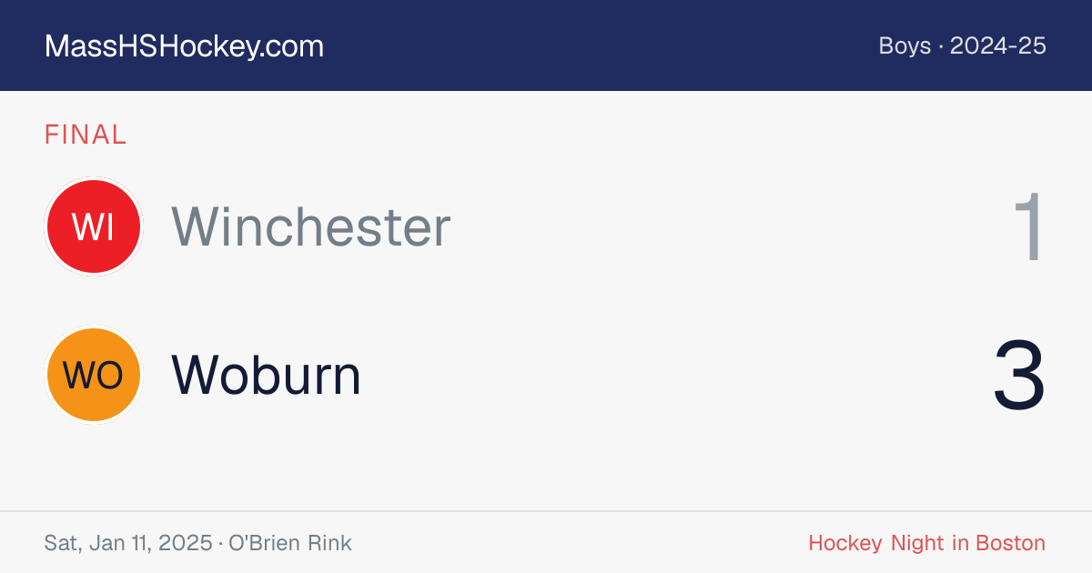 Winchester at Woburn score card
