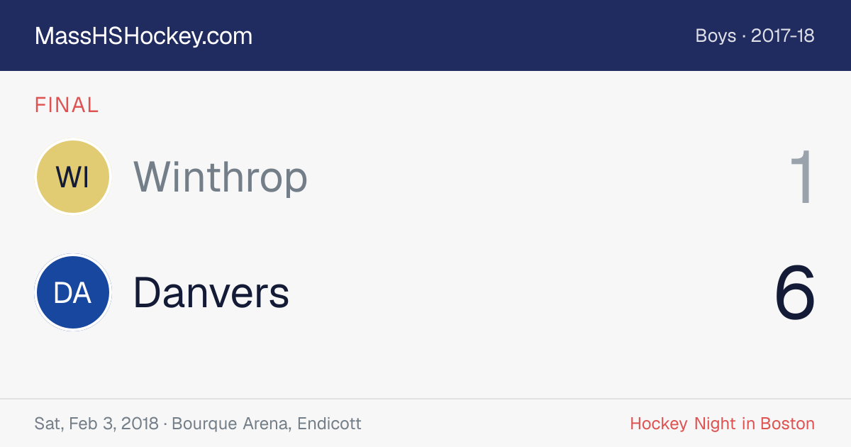 Winthrop at Danvers score card