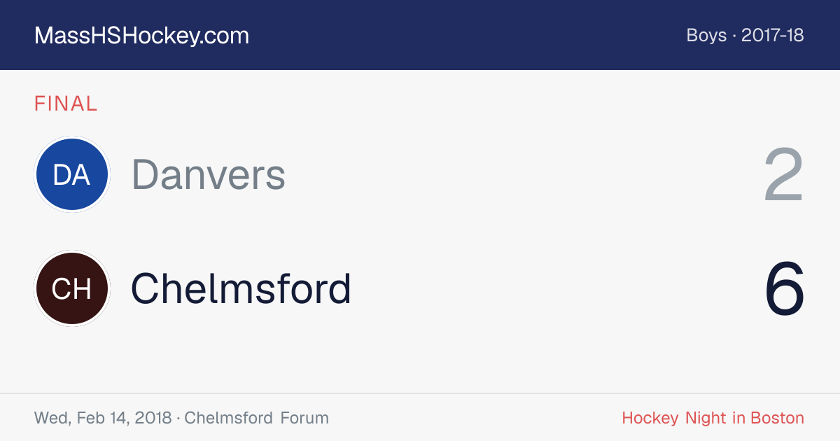 Danvers at Chelmsford score card