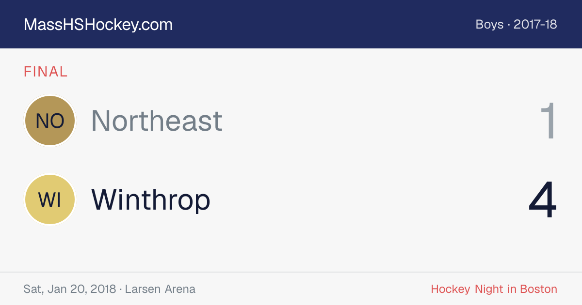 Northeast at Winthrop score card