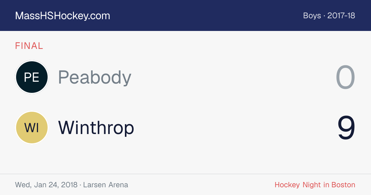 Peabody at Winthrop score card