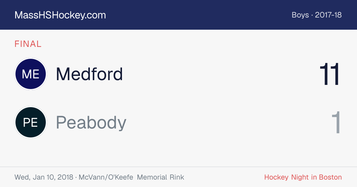 Medford at Peabody score card