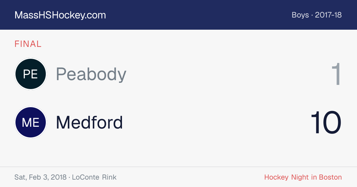 Peabody at Medford score card