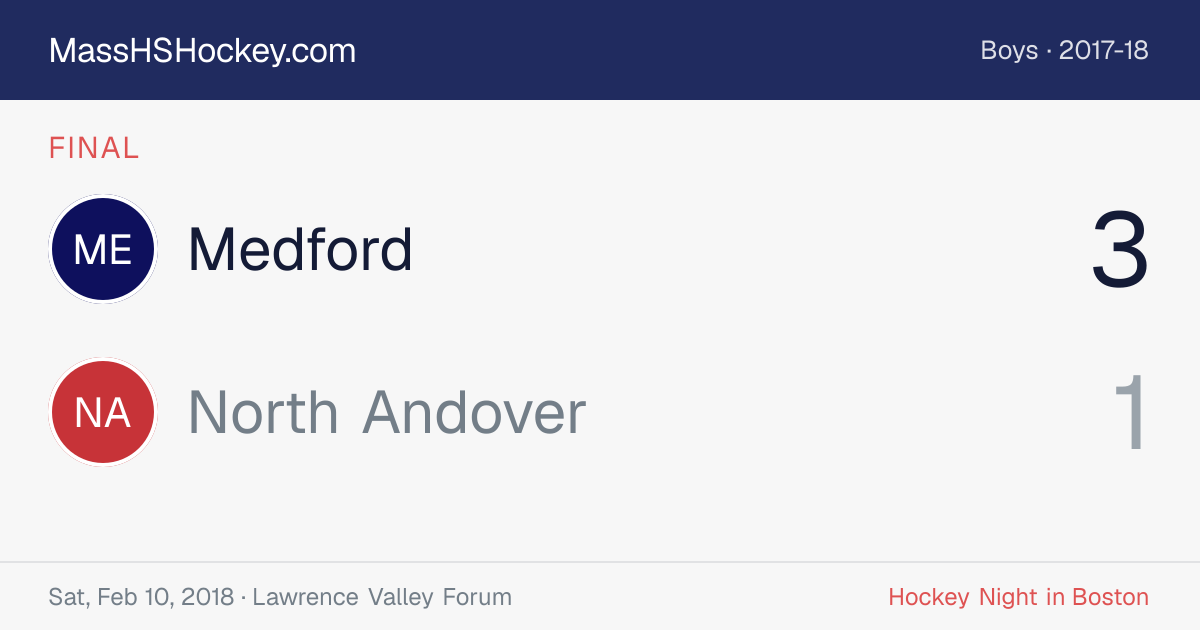 Medford at North Andover score card