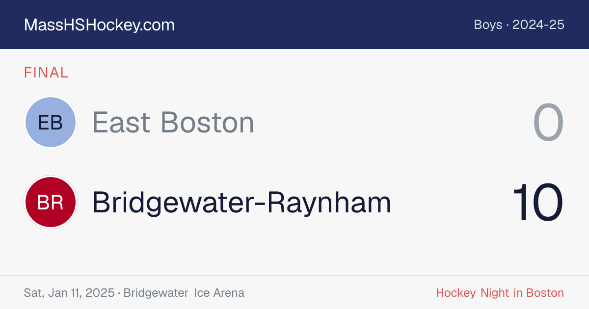East Boston at Bridgewater-Raynham score card