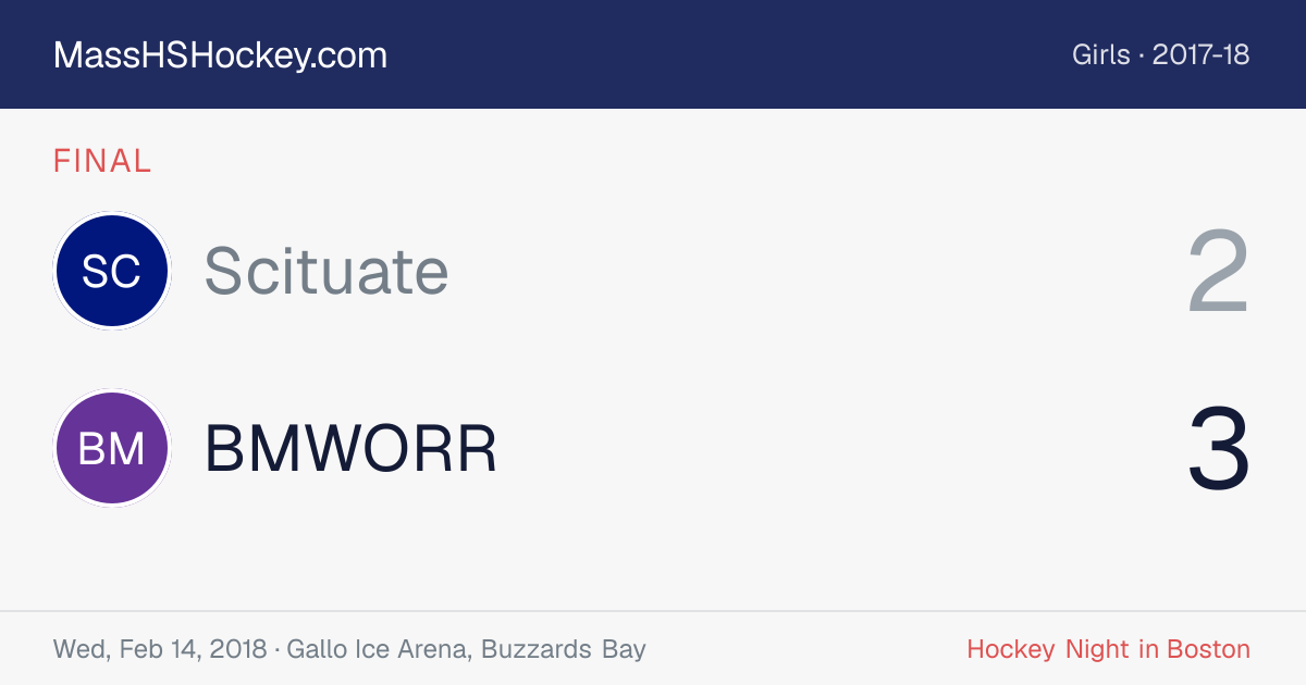 Scituate at BMWORR score card