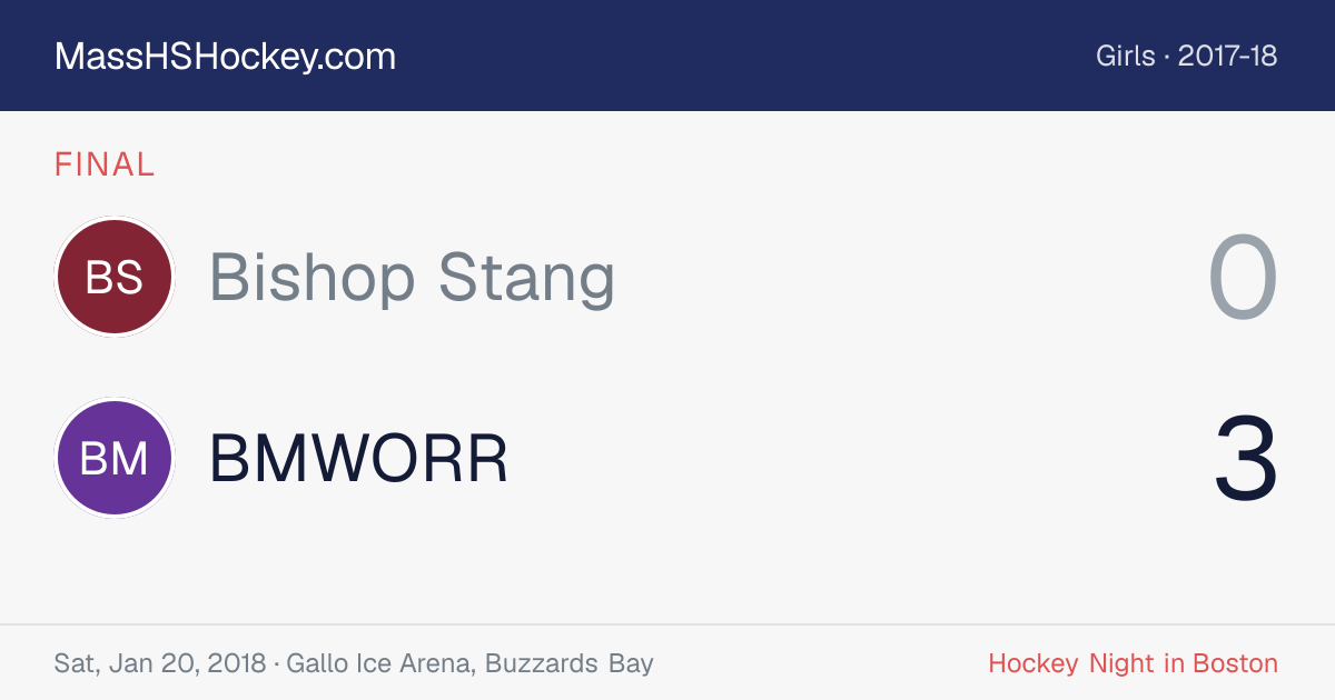 Bishop Stang at BMWORR score card