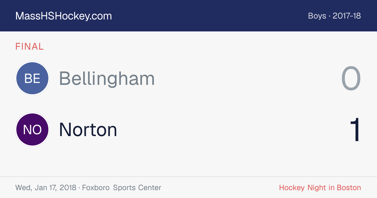 Bellingham at Norton score card