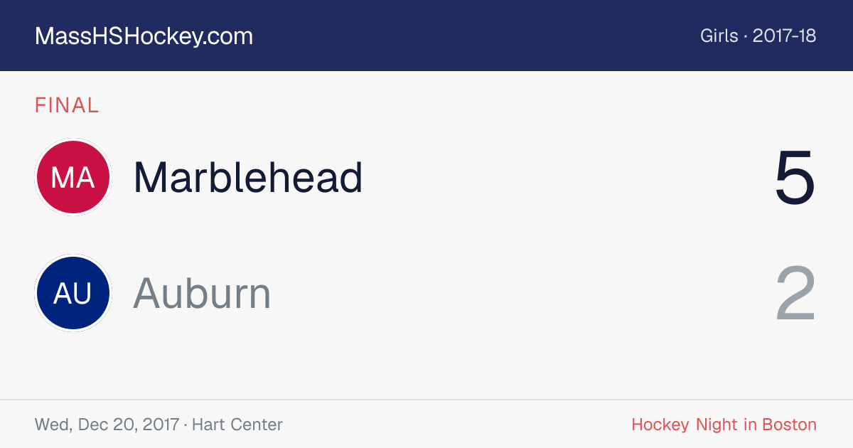 Marblehead at Auburn score card