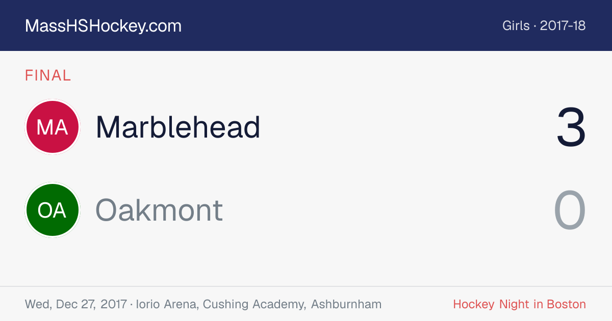 Marblehead at Oakmont score card