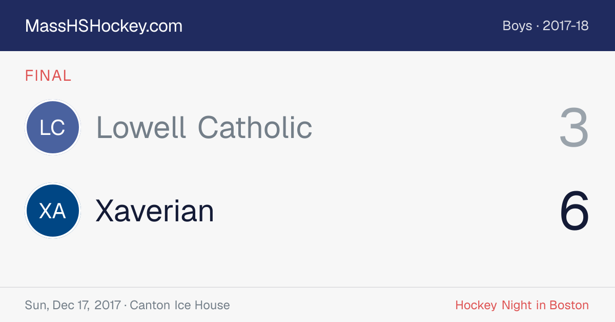 Lowell Catholic at Xaverian score card