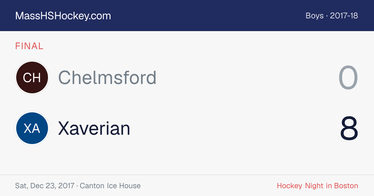 Chelmsford at Xaverian score card