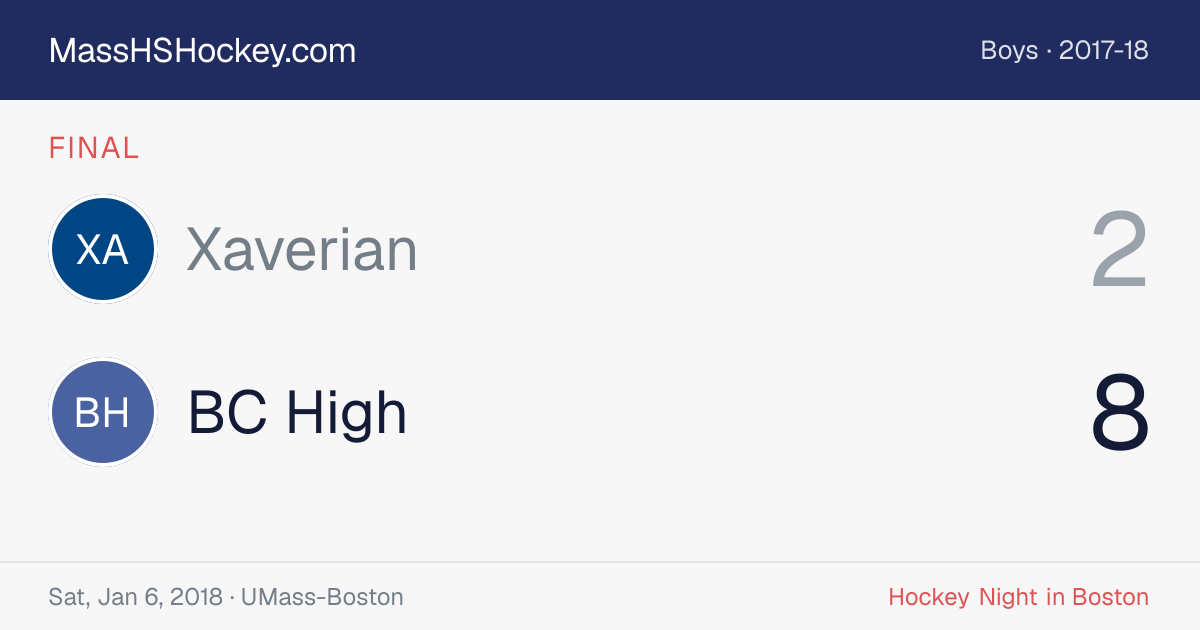 Xaverian at BC High score card