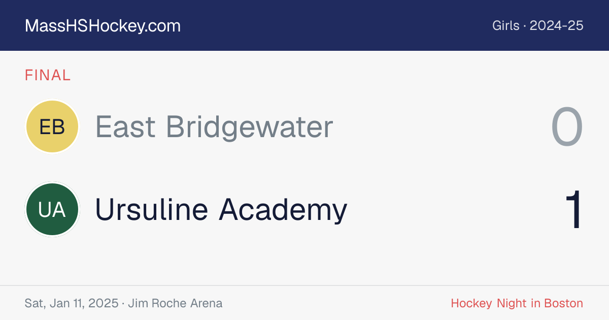 East Bridgewater at Ursuline Academy score card