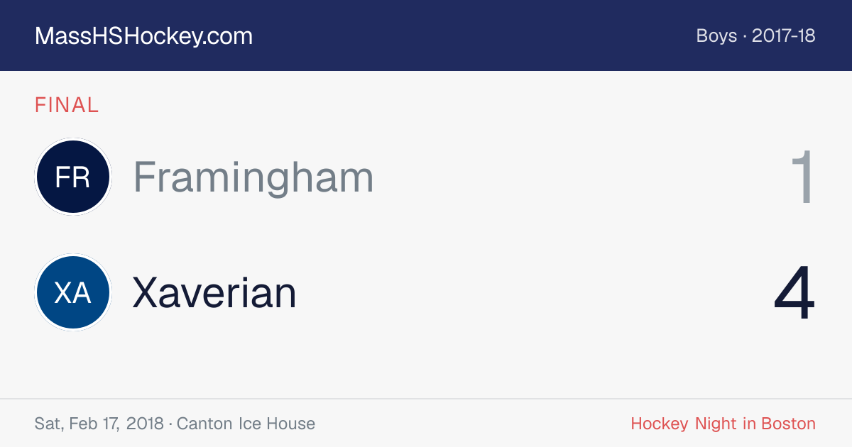Framingham at Xaverian score card