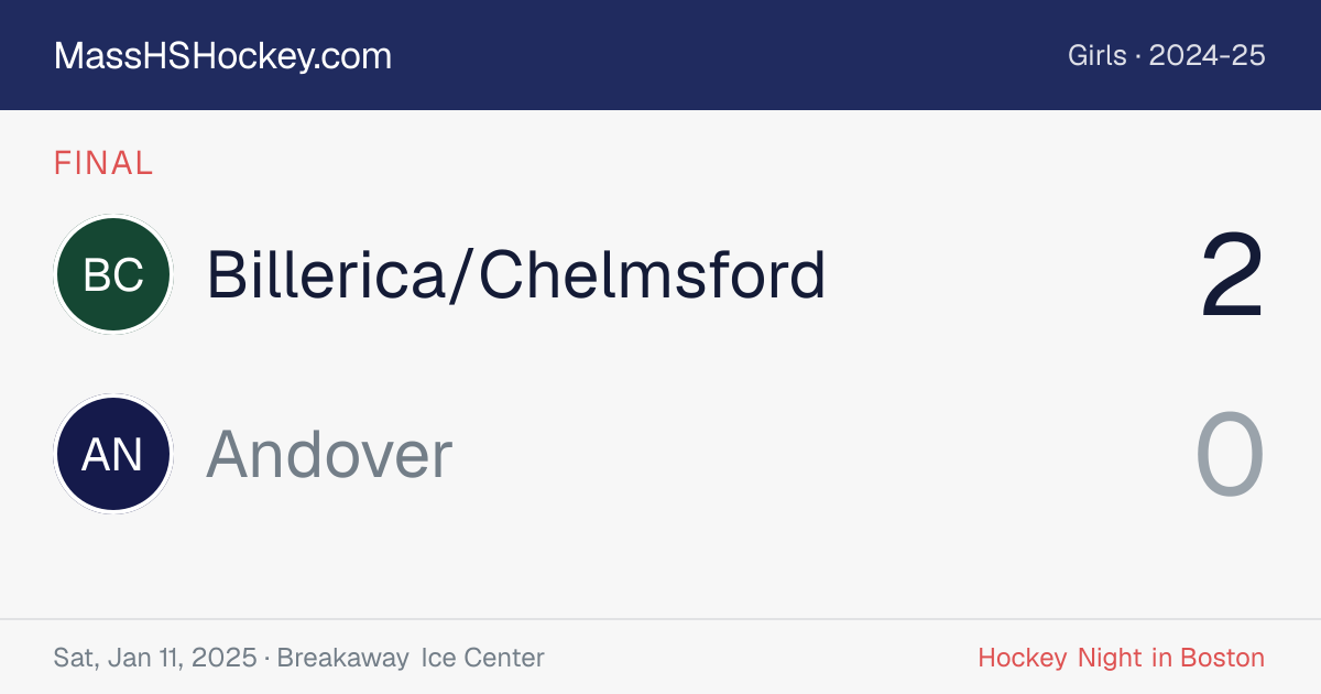 Billerica/Chelmsford at Andover score card