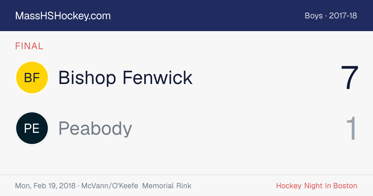 Bishop Fenwick at Peabody score card