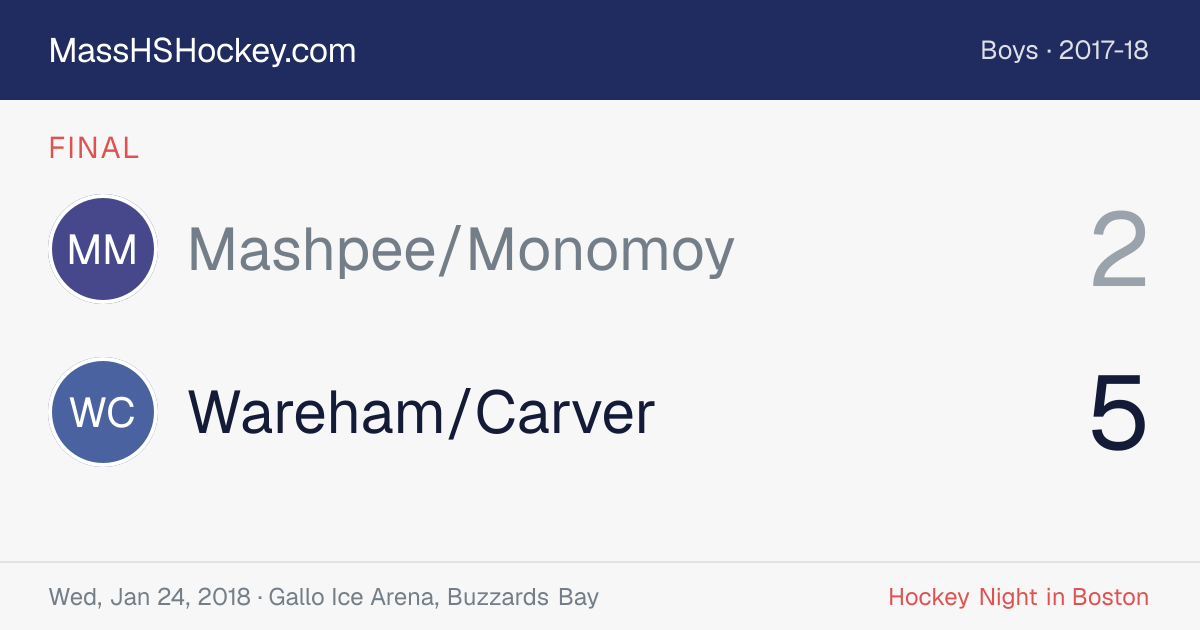 Mashpee/Monomoy at Wareham/Carver score card