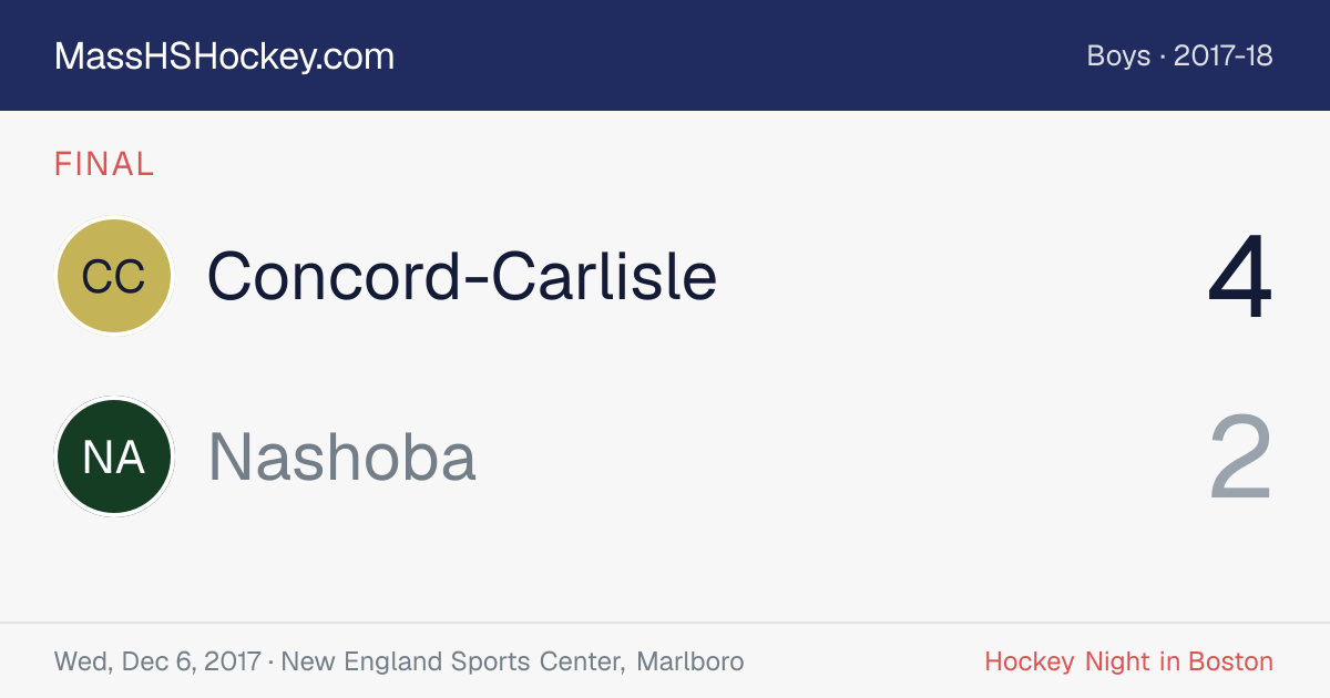 Concord-Carlisle at Nashoba score card