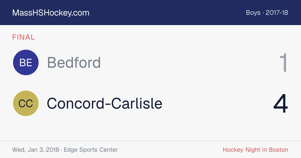 Bedford at Concord-Carlisle score card
