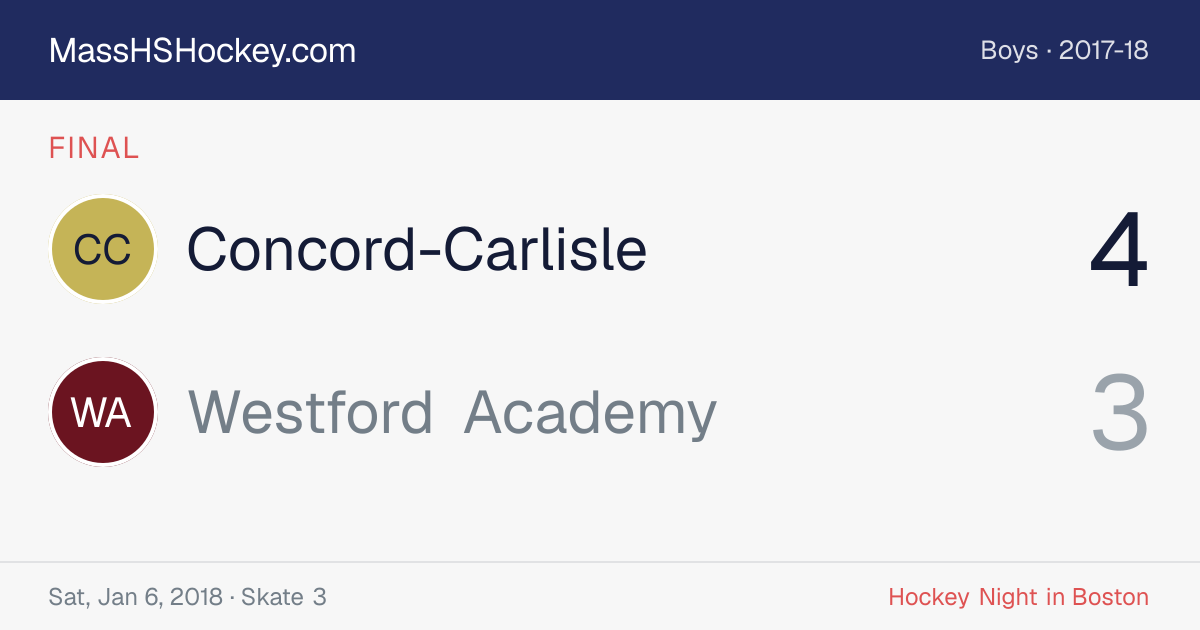 Concord-Carlisle at Westford Academy score card