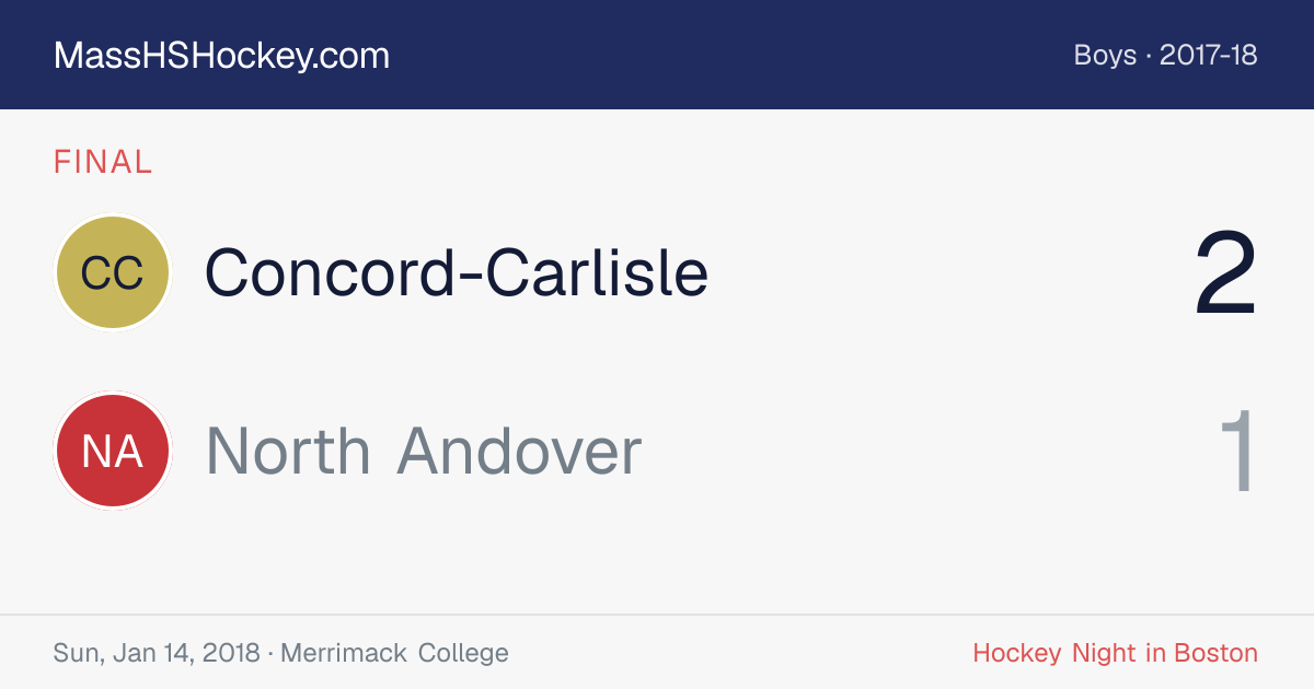 Concord-Carlisle at North Andover score card