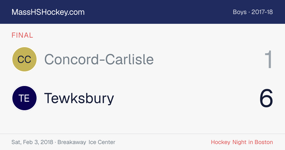 Concord-Carlisle at Tewksbury score card