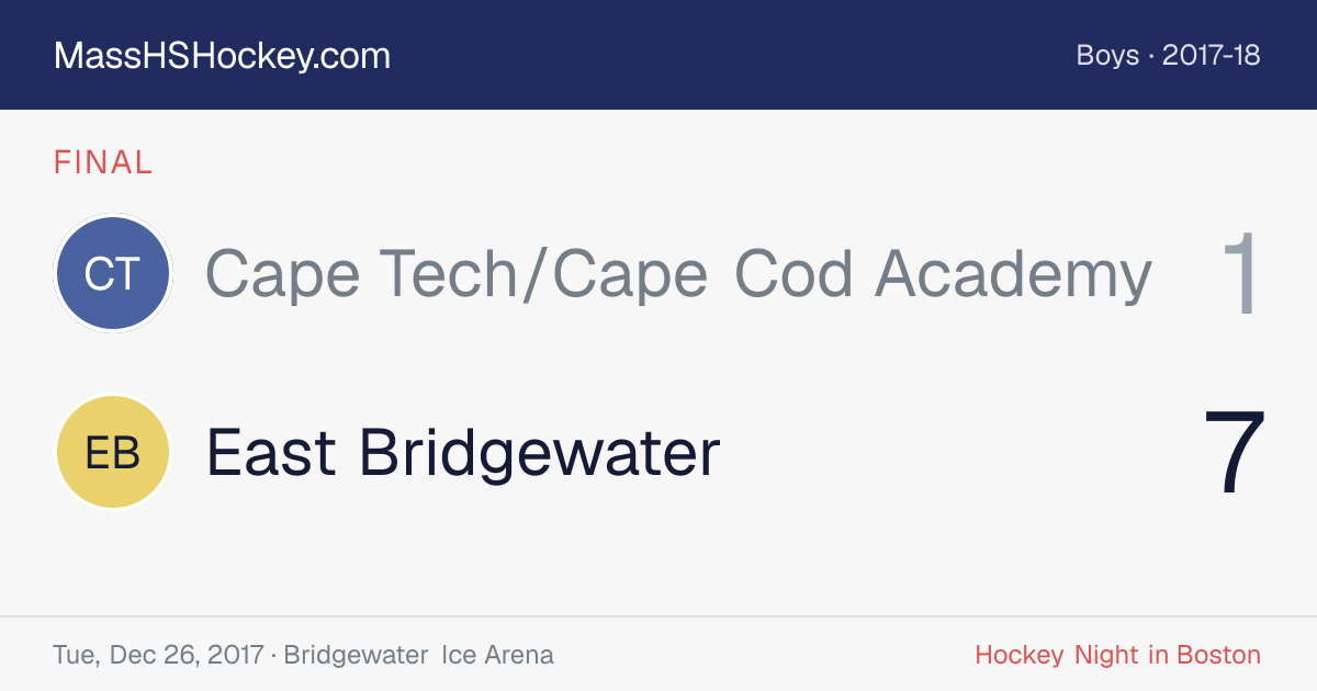 Cape Tech/Cape Cod Academy at East Bridgewater score card