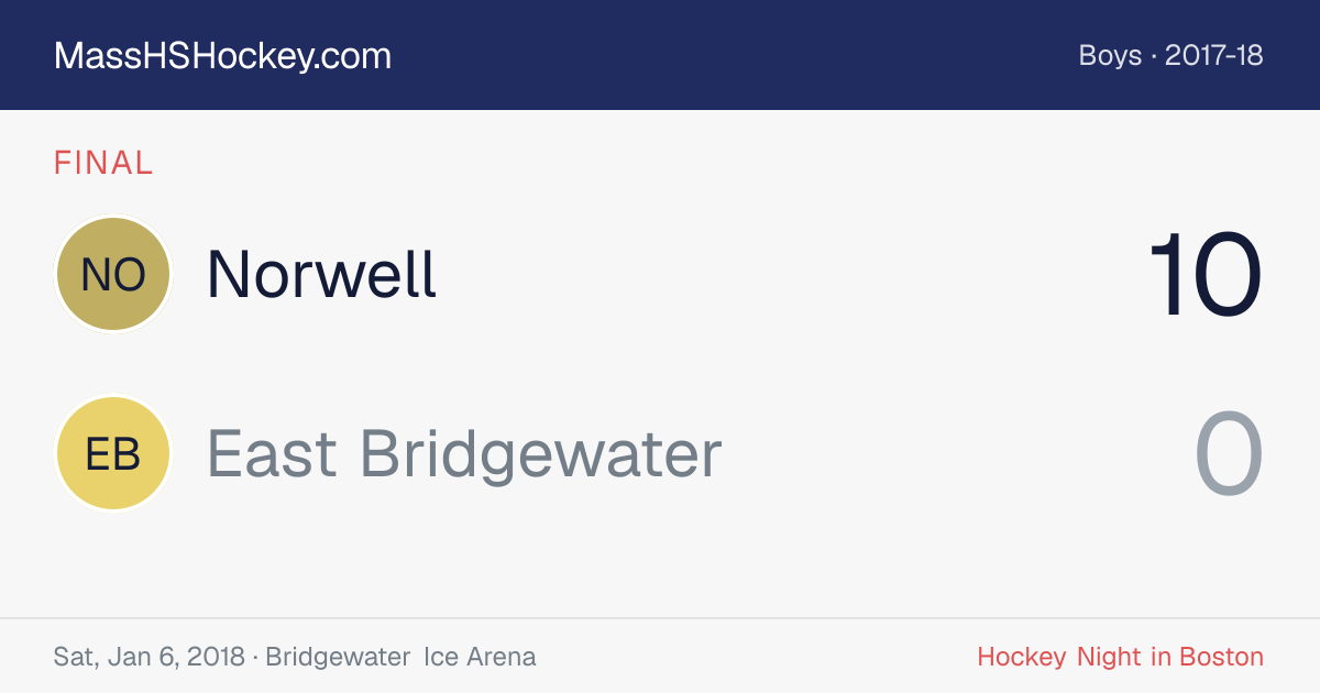 Norwell at East Bridgewater score card
