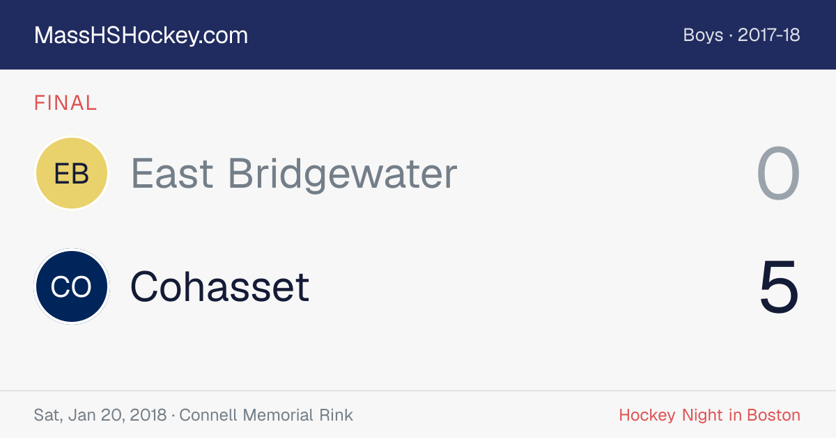 East Bridgewater at Cohasset score card