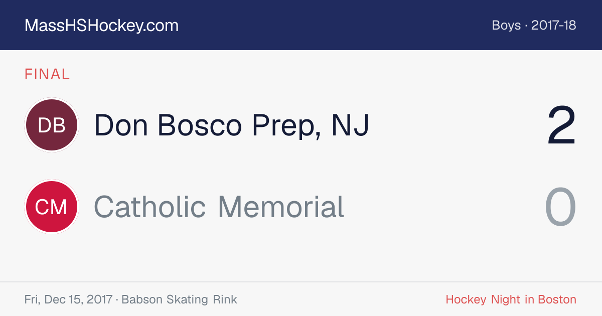 Don Bosco Prep, NJ at Catholic Memorial score card